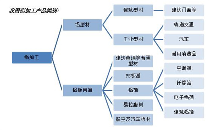 鋁加工產(chǎn)業(yè).jpg