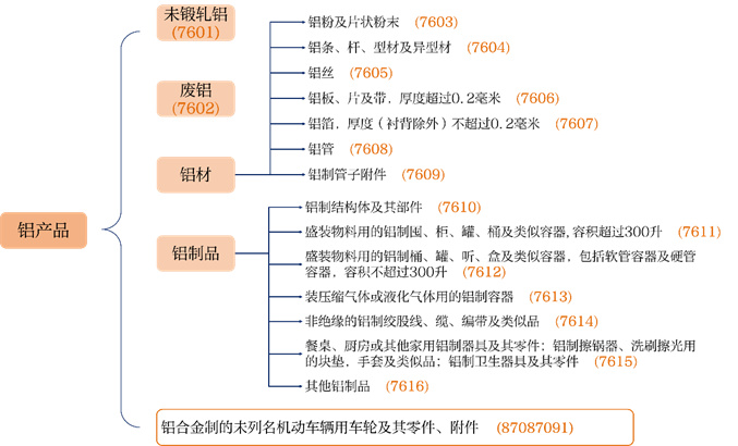 鋁產(chǎn)品分類.jpg